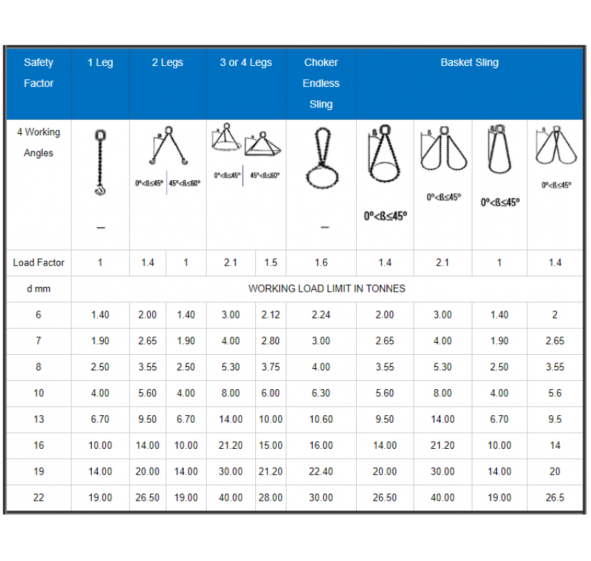 Chain Sling Lifting Chain Capacity Chart At Fernando Ward Blog